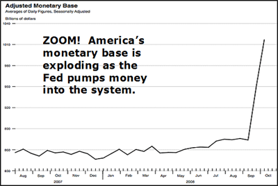 Monetary base of the U.S.