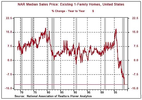 nar-median-sales.jpg
