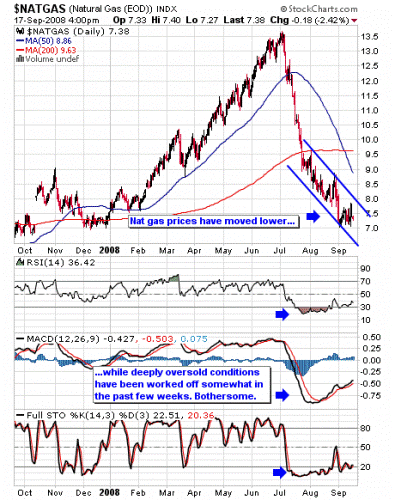 natural gas prices chart. natural gas prices right?