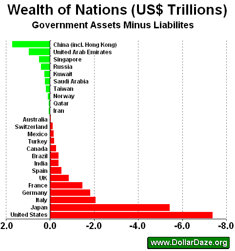 Wealth of Nations