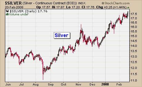 Silver Prices