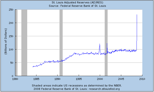 There seems to be plenty of access to credit for the banks.  Is this where the taxpayers' bailout money comes in?