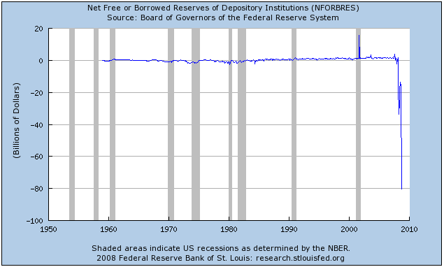 Where did all the reserves go?