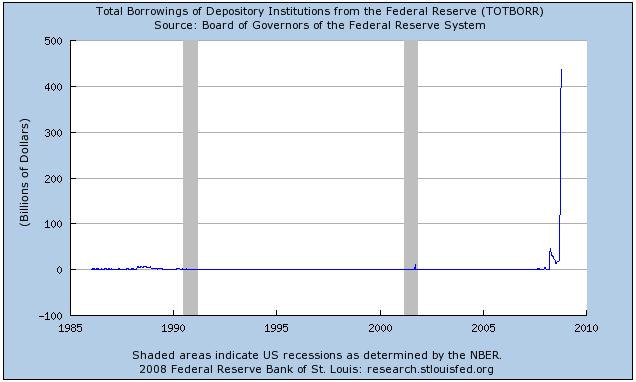 Is this a credit binge or a moonshot?