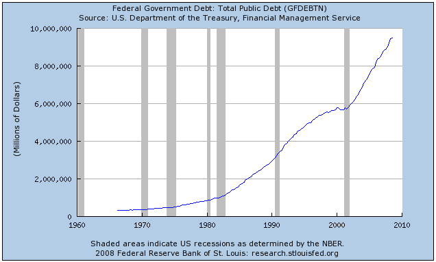 Up Approximately 64% Since 2001-2002 Timeframe.  Inflationary?  Perhaps, unless it's being sucked into a financial black hole.