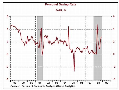 personal-saving-rate.jpg