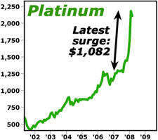 Platinum's Latest Surge