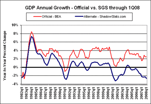 measuring gdp