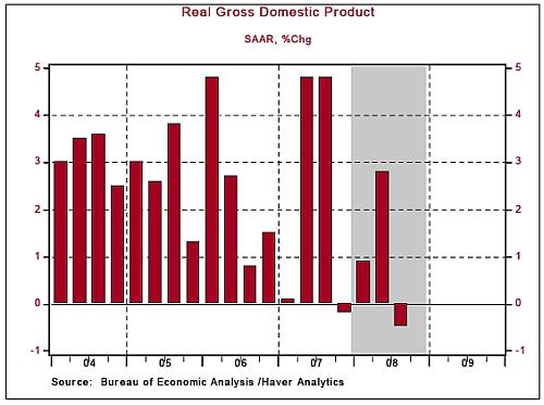 real-gross-domestic-product.jpg