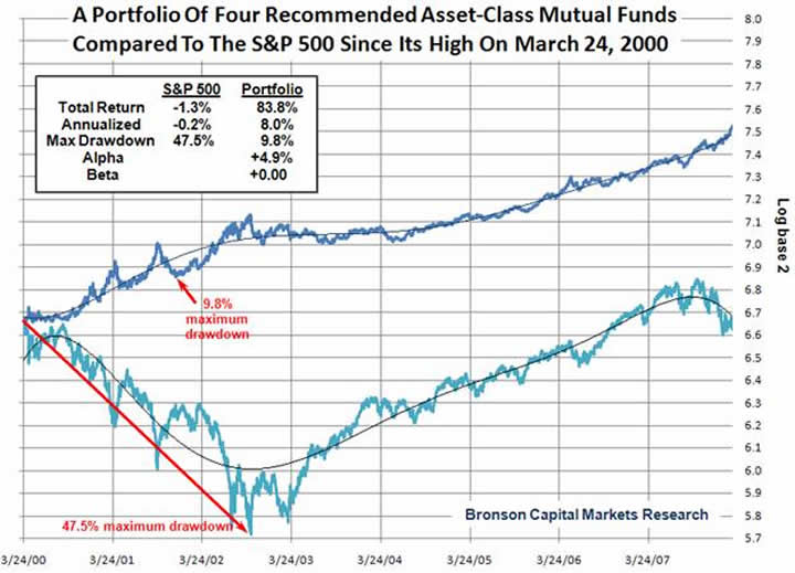 stockpile fees