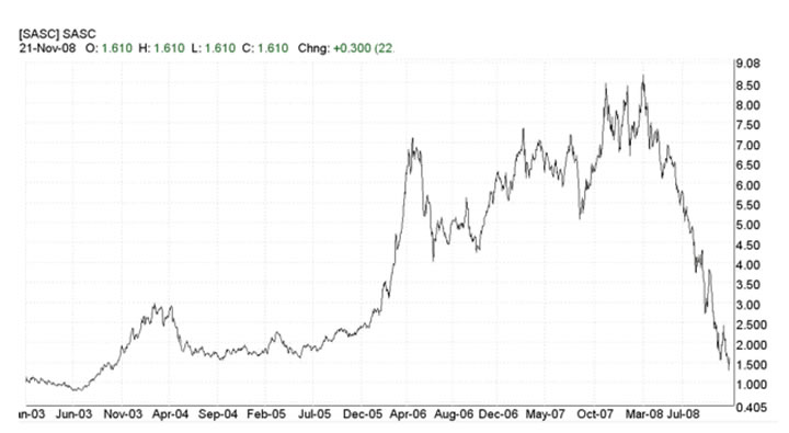 stock market crash silver price