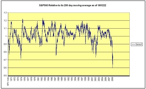 sp-500.jpg