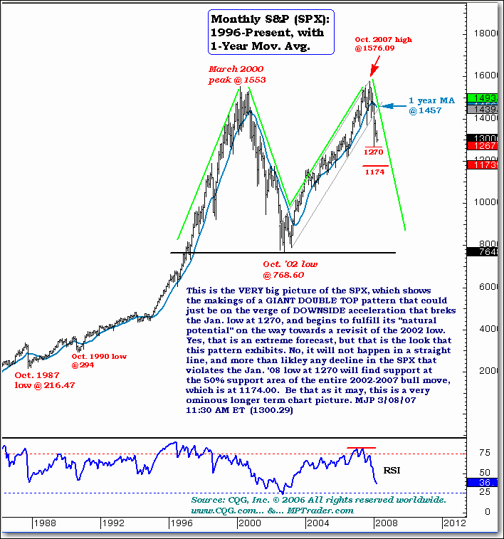 target market chart. longer-term chart picture.