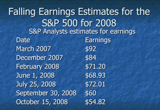 Falling Earnings Estimates