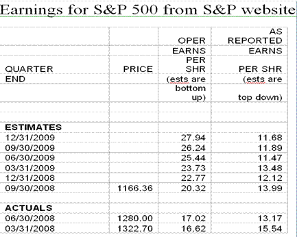Earnings for S&P500