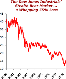 The Dow Jones Industrials' Steal