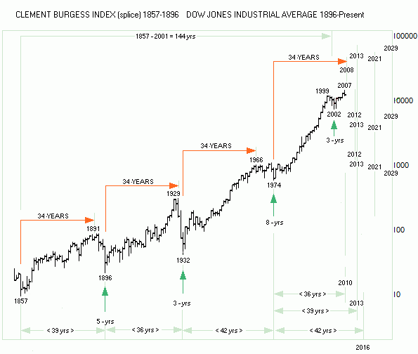 Stock Futures