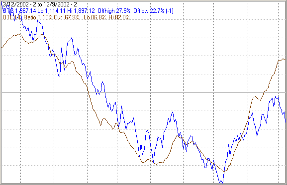 6 Month Stock Market Chart