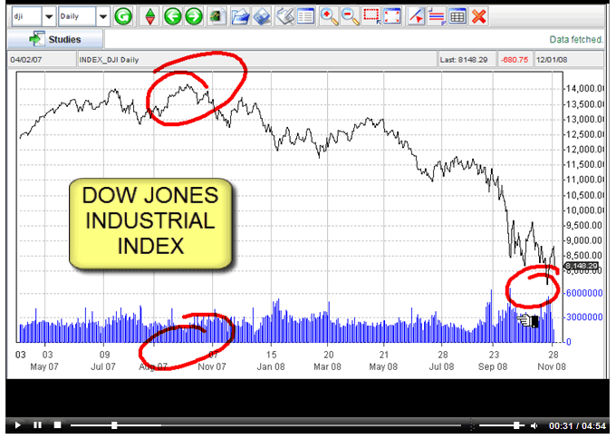 Dow Crash. With the 2008 trading year rapidly coming to an end, 