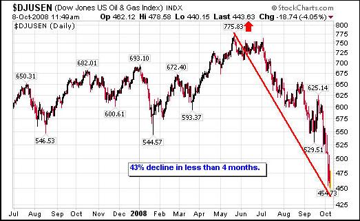 The stock market crash of 2008