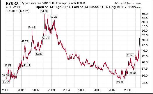 uk stock market collapse