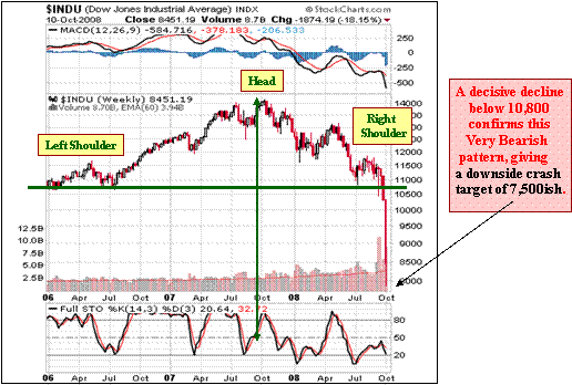 stock market crash cartoon. stock market crash 2008. a