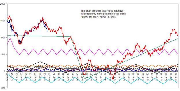 stock market tomorrow predictions