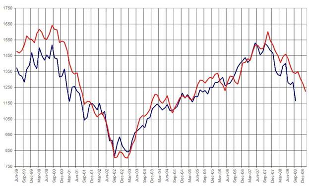 stock market forecast tomorrow