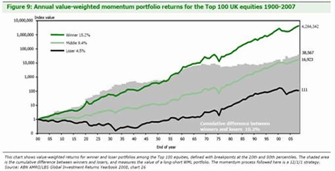 modeling stock market returns