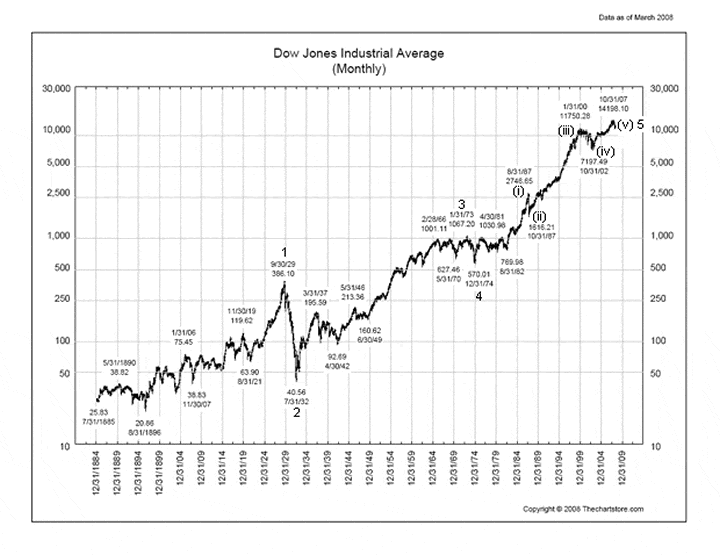 stock market. the stock market crash of