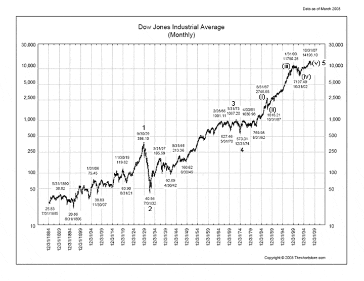 why did the stock market crash yahoo