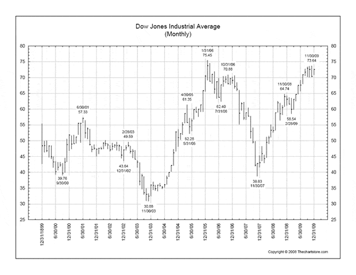 johannesburg stock exchange trading hours