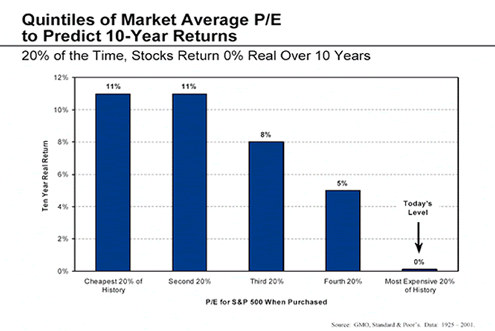 calculate pe stock market return