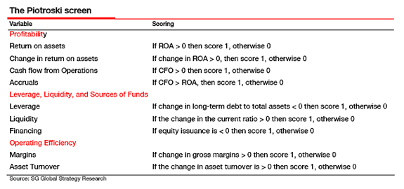 The Piotroski Screen