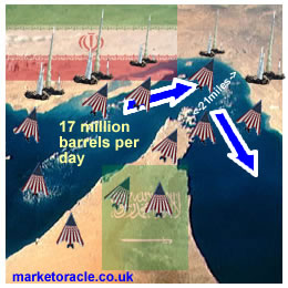 Straits of Hormuz