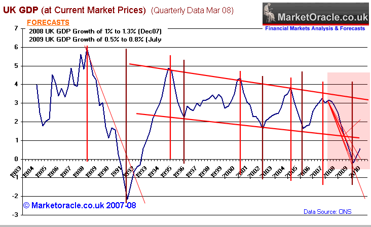 uk economic data