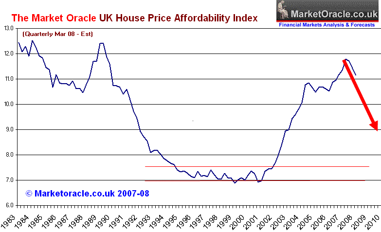 Uk House Price Index Chart