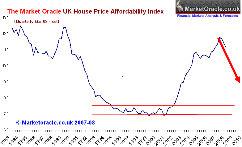 Interest Rates Vs Home Prices Chart