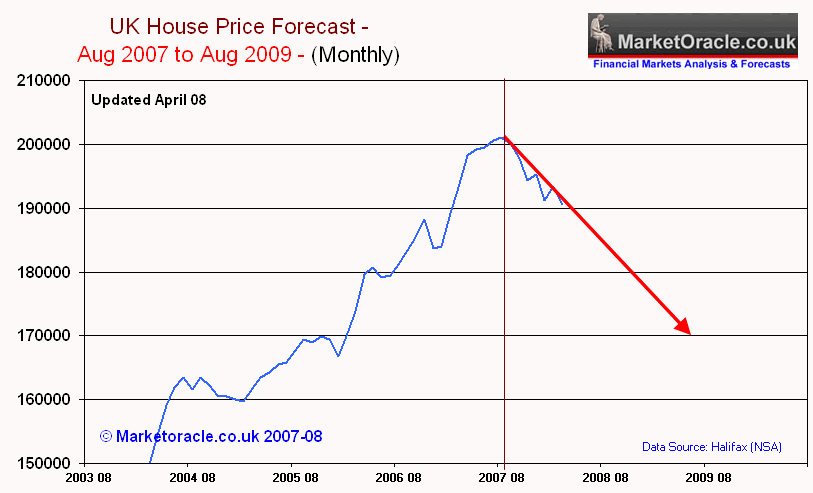 mortgage rate  forecast