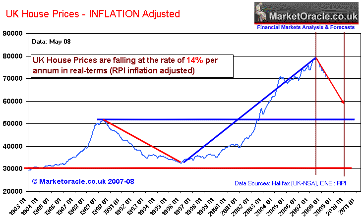 uk-house-prices-real-inflation-adjusted-long-term-trend-the-market