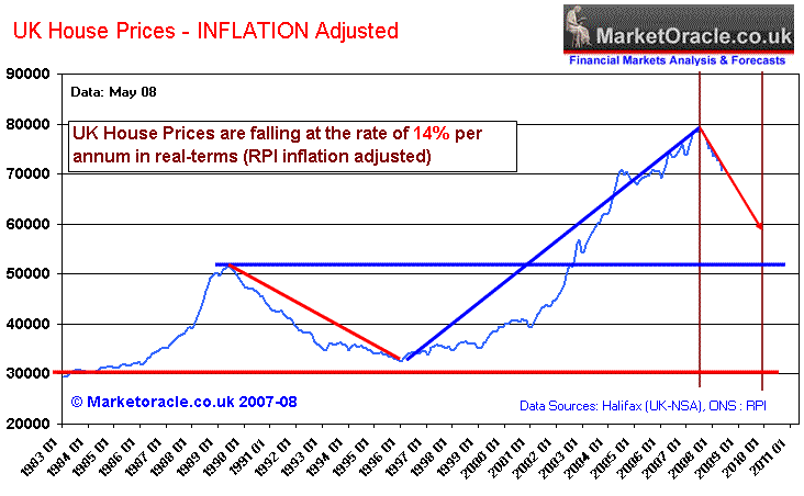 House Price Index Chart Uk