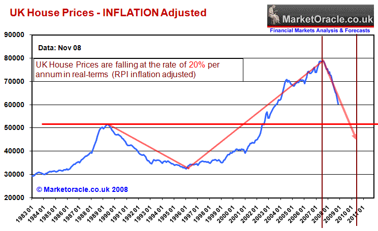 Uk Property Price Chart