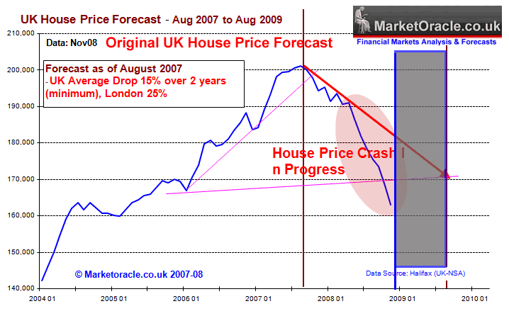 housing market. UK housing market declines