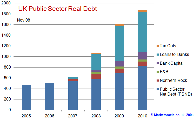 uk-real-public-debt-nov08.gif