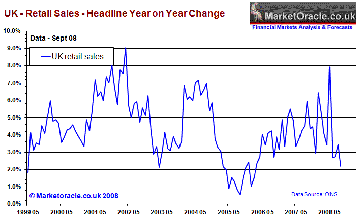 Retail Sales Headline