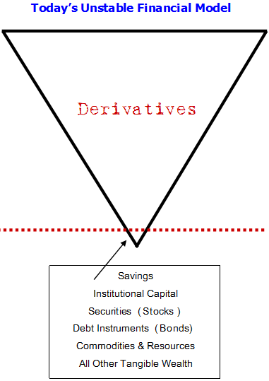 list three types of traders in futures forward and options markets