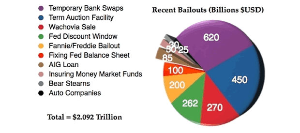 US bail out total