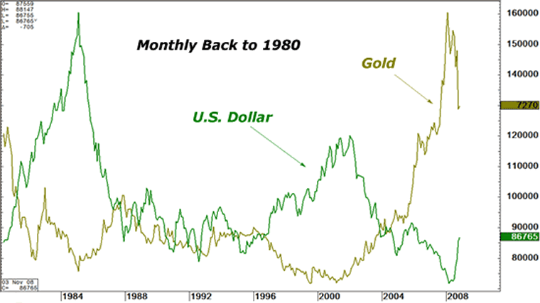 ¿Qué factores influyen en el precio del oro? 5