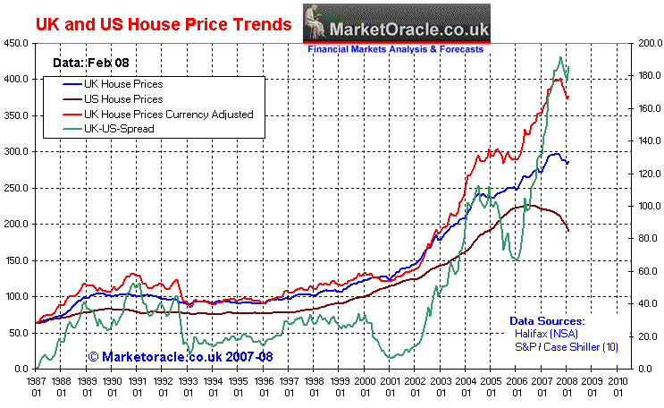 Us Housing Prices Chart
