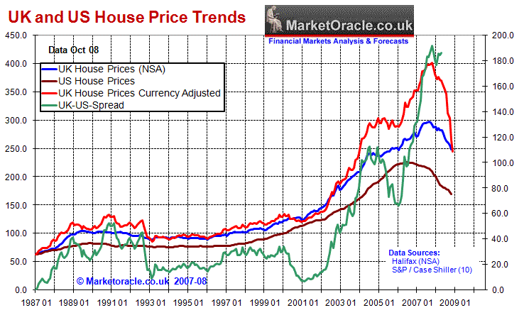 Gold Price Trend 2008-2012